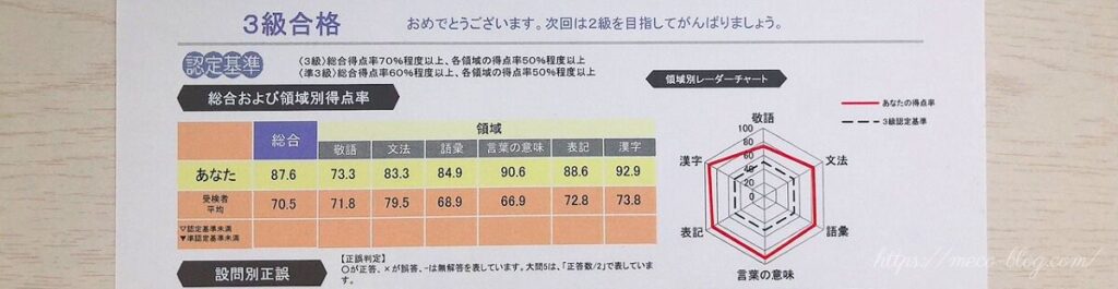 日本語検定3級の個人カルテの写真